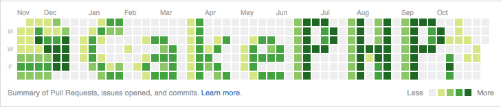 5 reasons why a slice of CakePHP framework development is still everybodys favorite