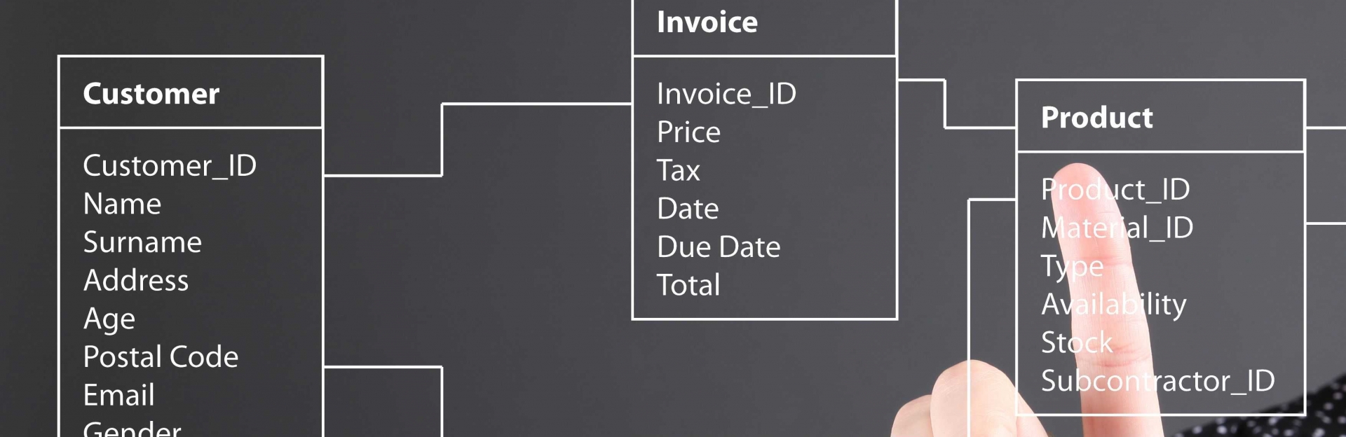 5 practices to secure your Database